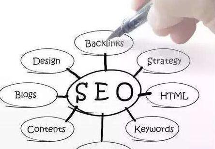 seo优化的H标签有什么用?站长优化的H标签作用解析。